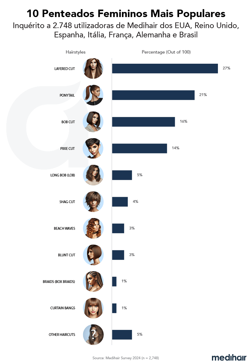 cortes de cabelo em camadas femininos