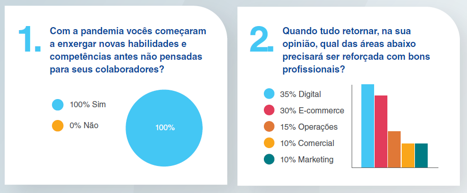 tendências de tecnologia vs tendências de moda 2026