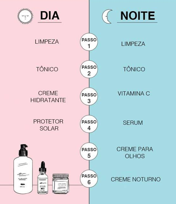 ordem correta dos produtos de skin care