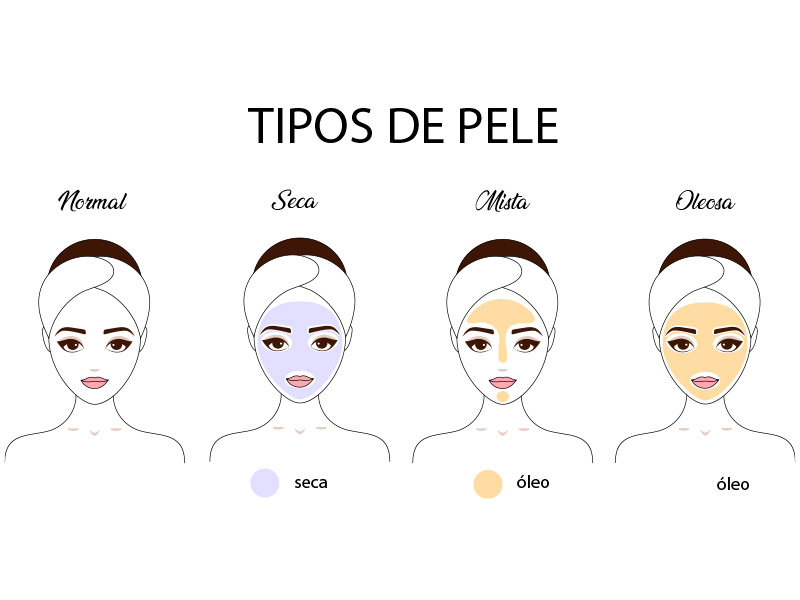 melhor ordem de skin care dia para pele oleosa