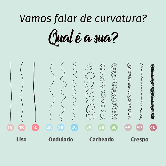 Tipos de cabelo masculino