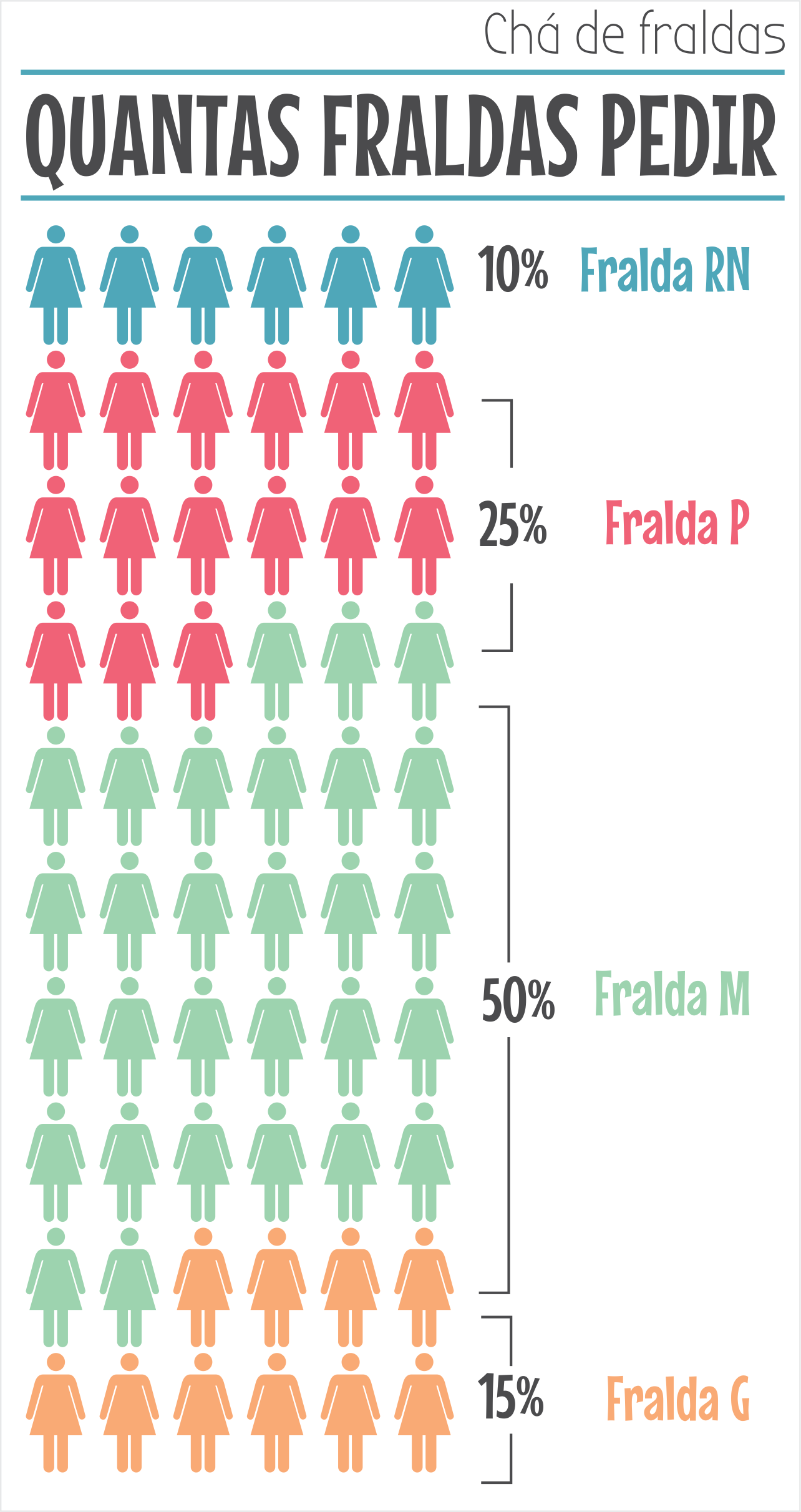 quantas fraldas pedir no chá de bebe