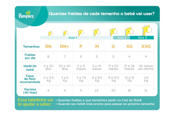 Guia Completo: O que Pedir Além de Fraldas no Chá de Bebê?