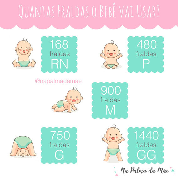 Comparativo de Marcas de Fraldas: Pampers vs Huggies e Outras Opções
