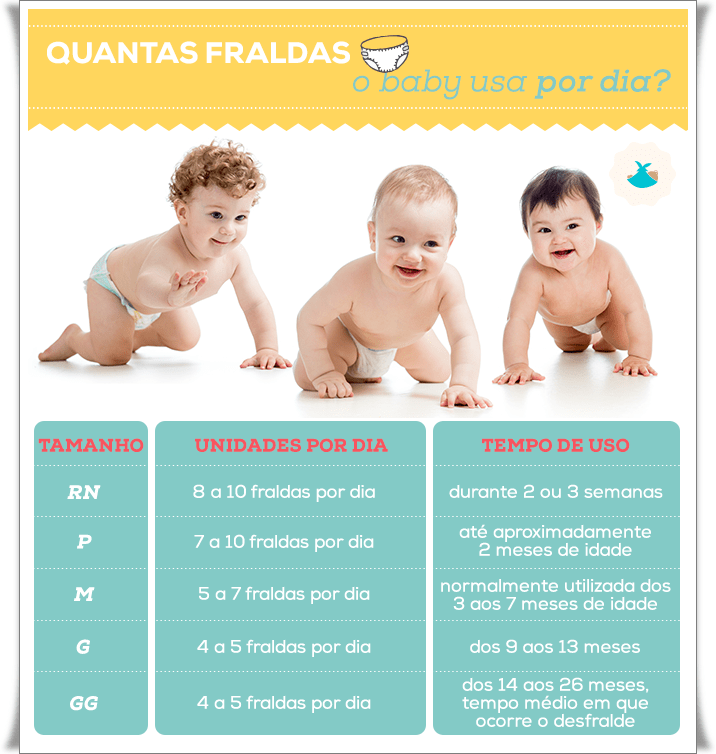 Chá de Fraldas Online: Como Funciona e Quais as Vantagens?