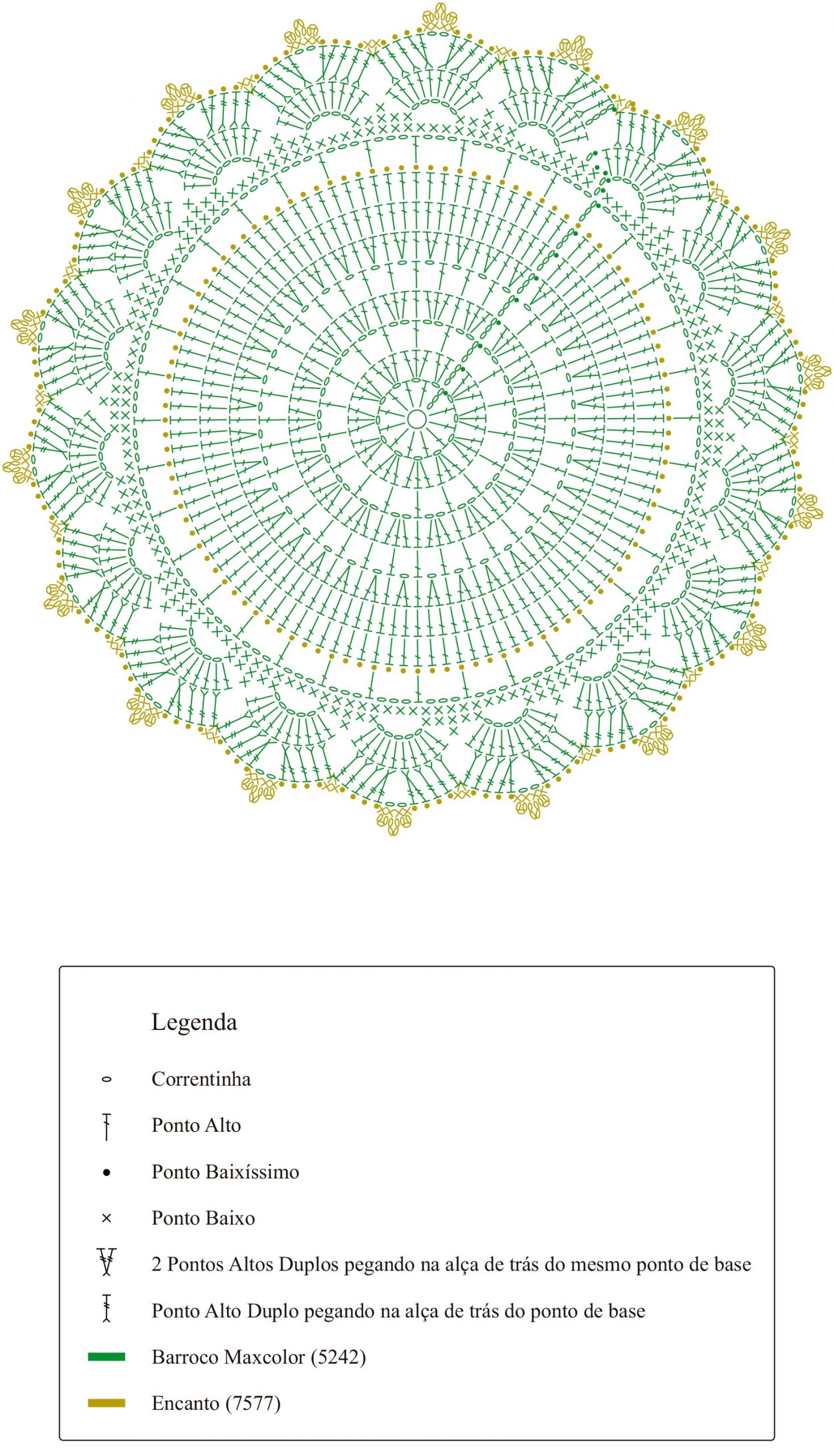 Sousplat de Crochê para Iniciantes: 5 Modelos Fáceis com Passo a Passo