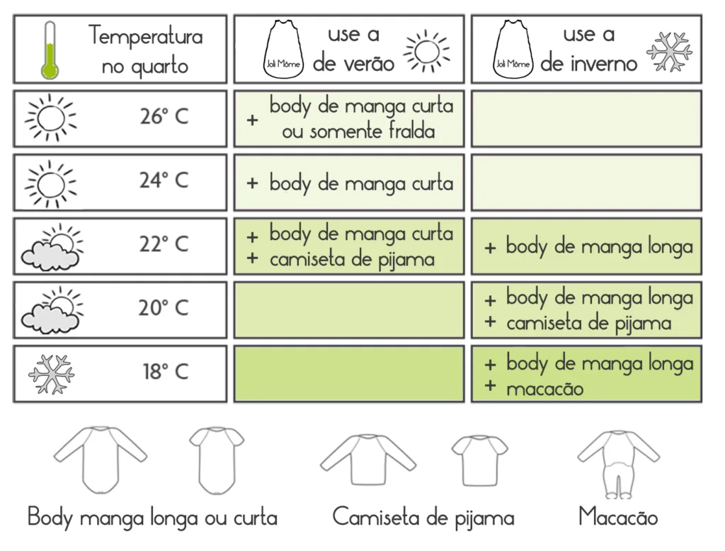 5 ideias de títulos: 1. Guia Completo: Como Fazer e Usar o Saco de Dormir Perfeito para seu Bebê. 2. Saco de Dormir para Bebê: Segurança