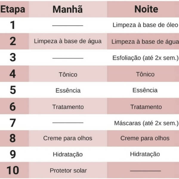 Skincare coreano: o passo a passo da rotina de 10 etapas