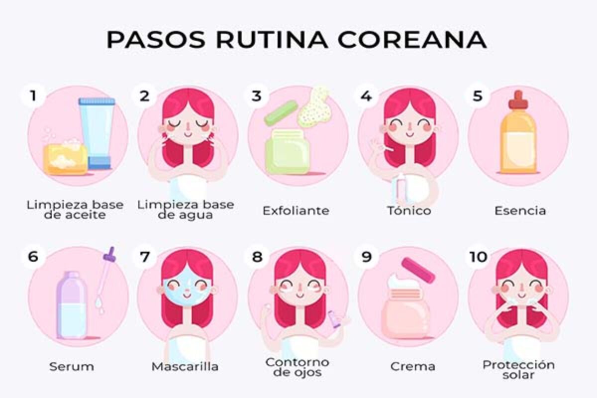 benefícios do skincare coreano