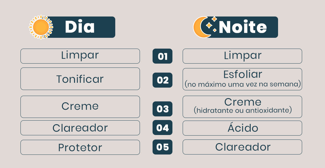 sequência correta de skincare