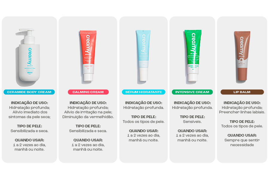 ordem dos produtos de beleza