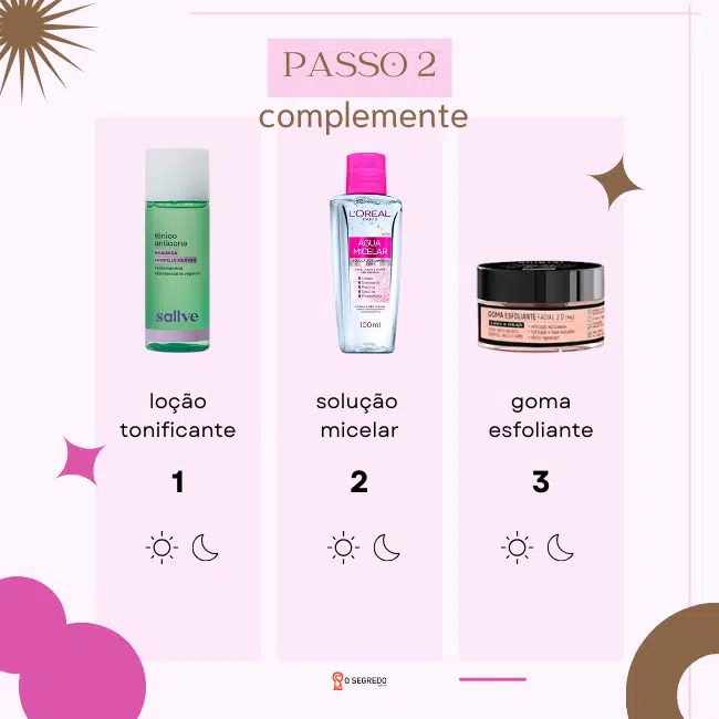 ordem dos produtos de beleza