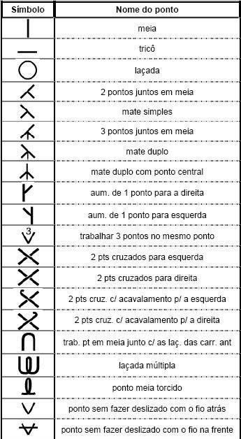 Dominando os Símbolos de Crochê: Um Guia Visual Completo