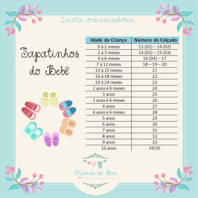 Diferenças entre tabelas de tamanhos de calçados infantis (US