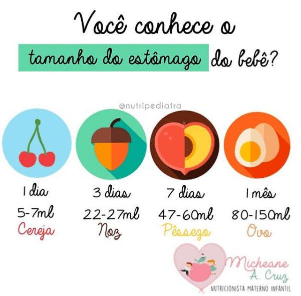 Colostro: O alimento perfeito para o pequeno estômago do recém-nascido