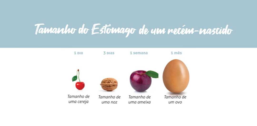 Sinais de que o bebê está saciado: Além do volume do estômago