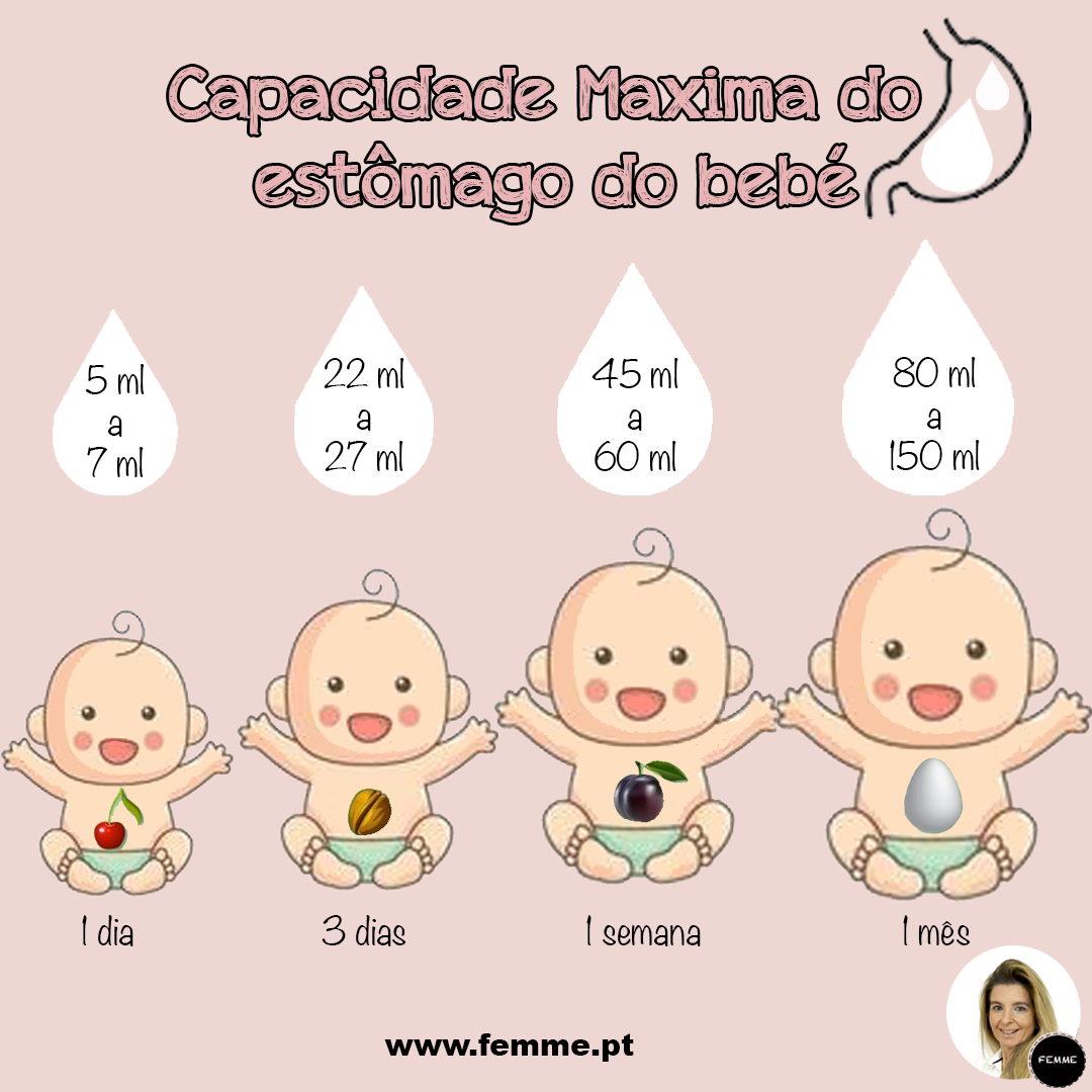 Regurgitação em bebês: Quando se preocupar com o volume de leite