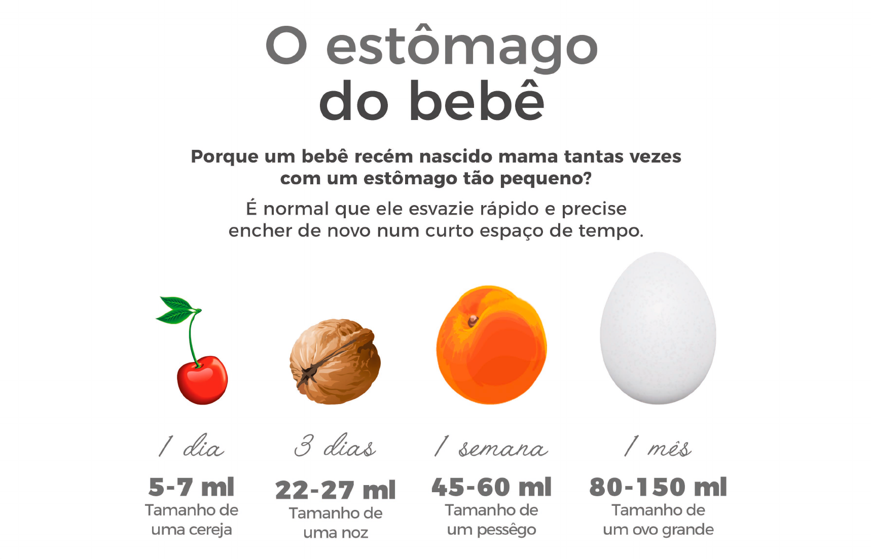 Colostro: O alimento perfeito para o pequeno estômago do recém-nascido