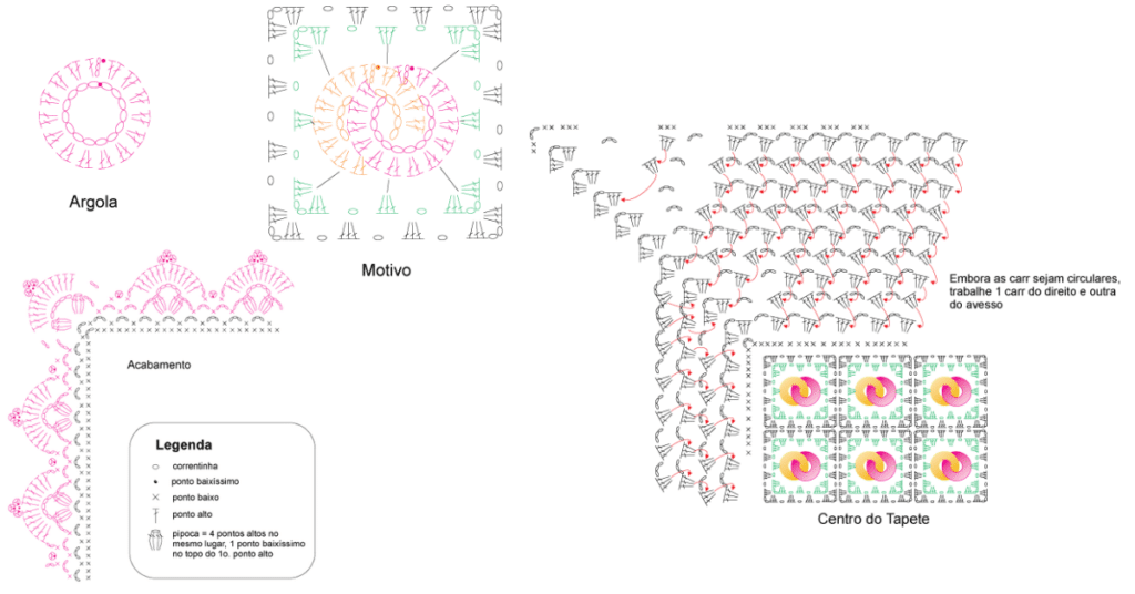 tapete croche elos grafico
