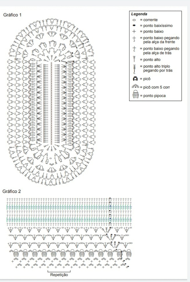 Inspiração e Tutoriais: Os Melhores Vídeos para Criar seu Tapete de Crochê de Elos