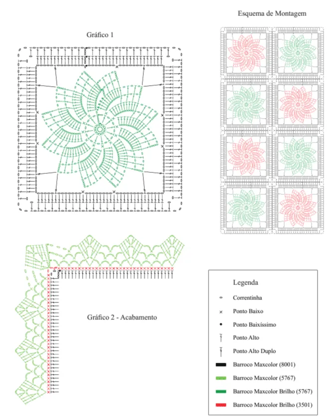 Materiais Essenciais e Dicas de Especialistas para seu Tapete de Crochê de Elos