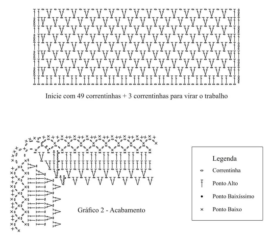 Dominando o Tapete de Elos: Técnicas para Elos Sequenciais e Entrelaçados