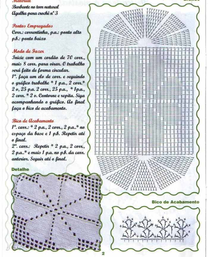 Tapete de Crochê de Elos: Modelos, Medidas e Proporções para Cada Ambiente