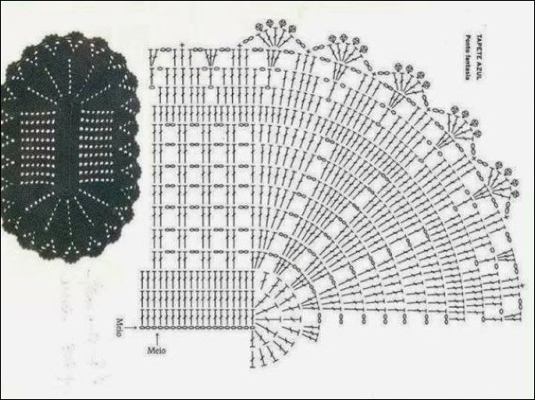 Materiais Essenciais e Dicas de Especialistas para seu Tapete de Crochê de Elos