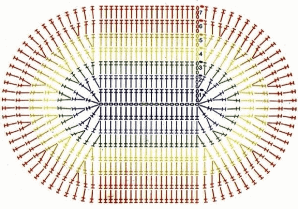 Técnicas Essenciais para Criar Tapetes de Crochê Geométricos
