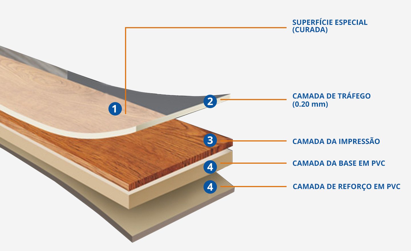 custo piso vinílico vs laminado