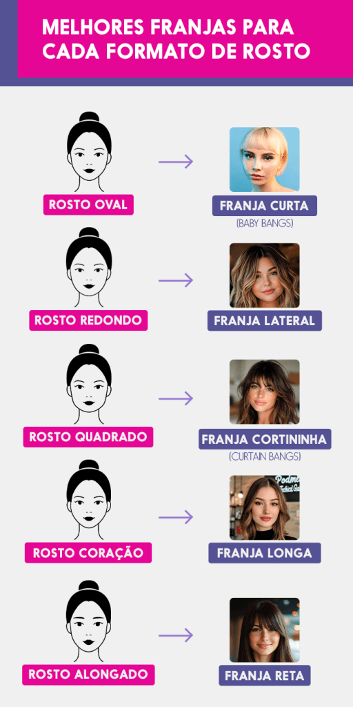 tipos de franja para rosto redondo