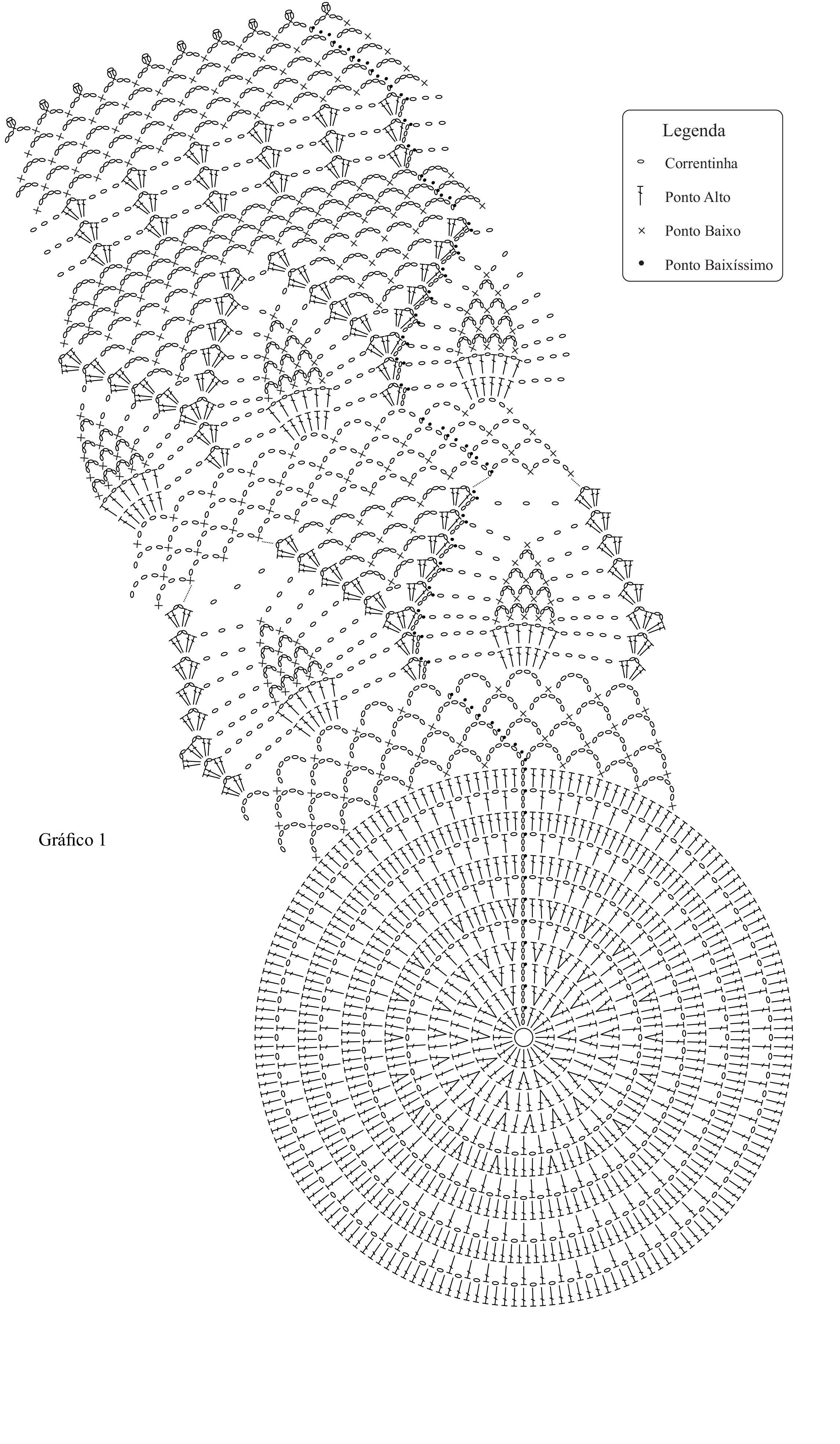 Top 5 Canais do YouTube para Gráficos de Crochê Redondo Passo a Passo