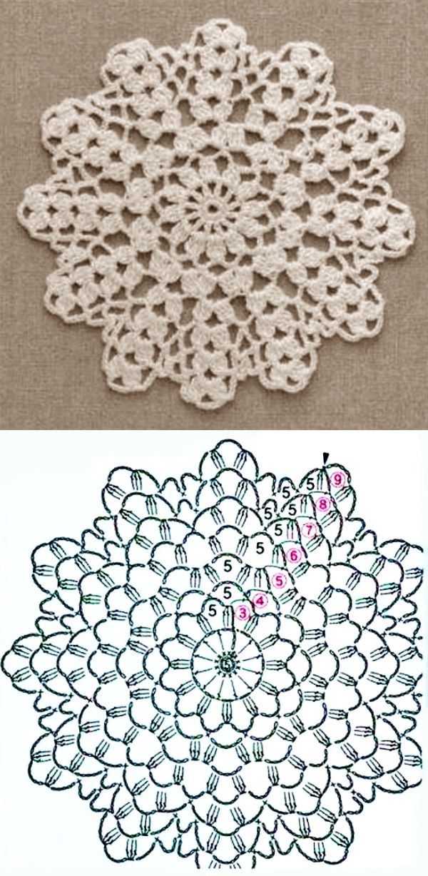 Inspirações de Toalhas de Crochê Redondas Grandes: Modelos e Materiais