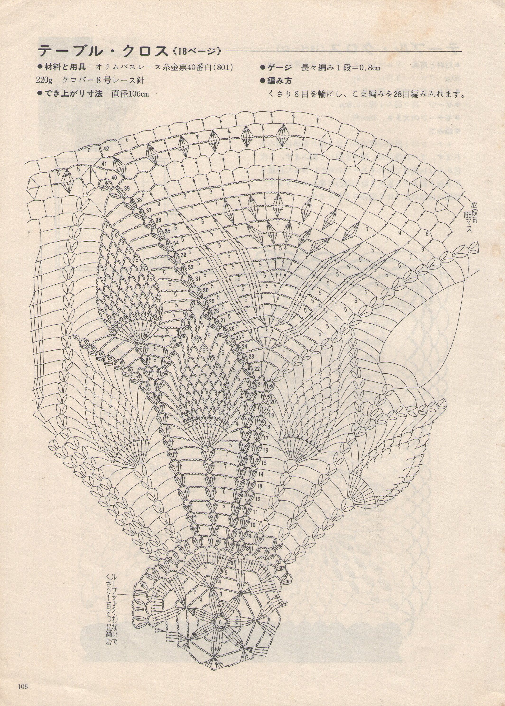 Como Escolher o Tamanho Certo da Toalha de Crochê para Sua Mesa Redonda