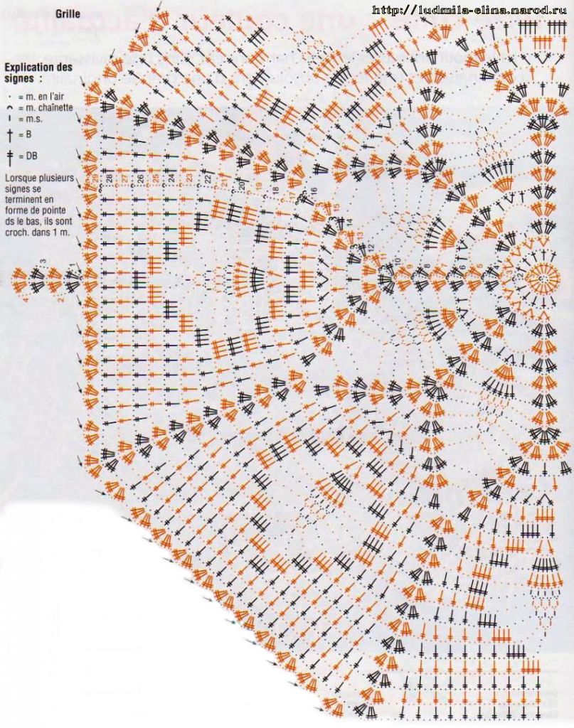 10 Gráficos de Crochê Gratuitos para Toalhinhas Redondas e Mandalas