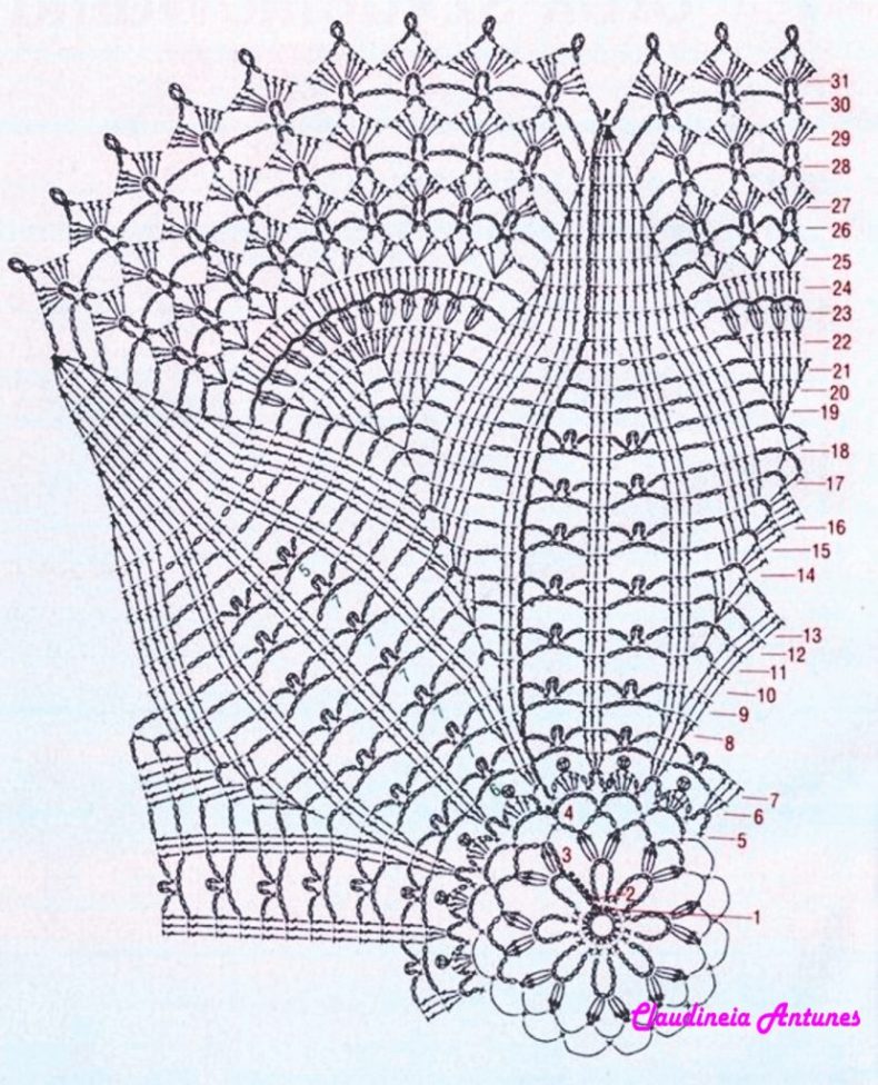 Como Escolher a Agulha de Crochê Certa para Cada Projeto