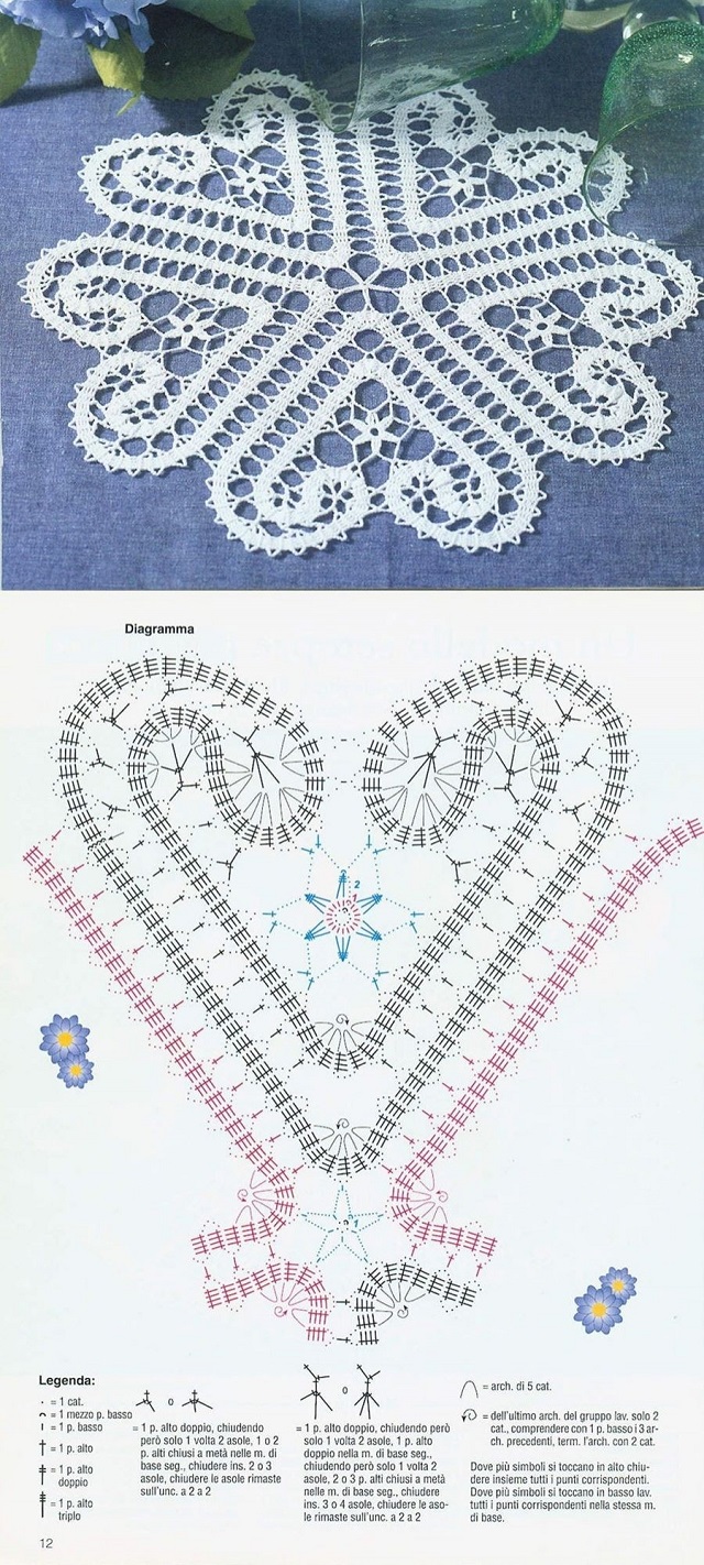 Guia Completo de Fios Círculo para Crochê: Anne