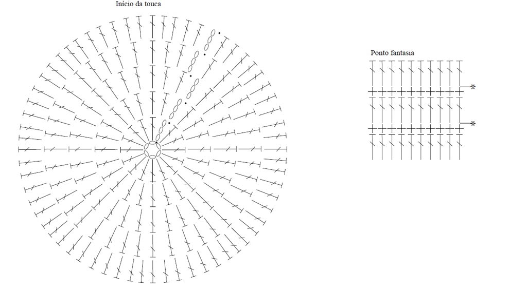 Toucas de Crochê para Todas as Estações: Modelos Leves e Quentinhos