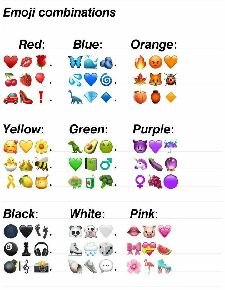 significado de combinações de emojis