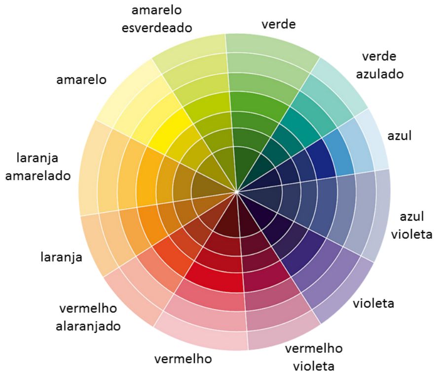 esquema de cores triádico