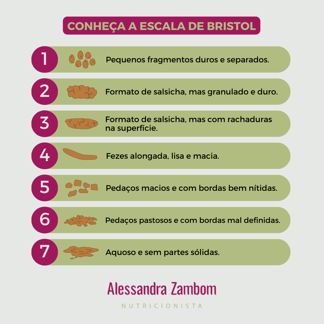 fezes vermelhas