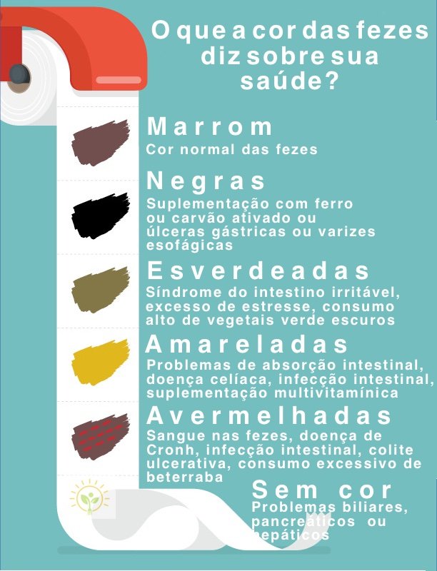 fezes amarelas