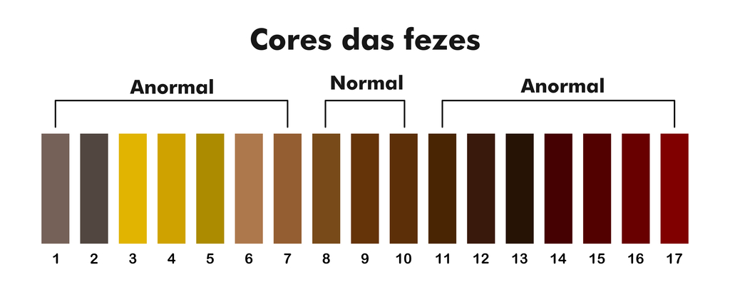 alterações na cor das fezes