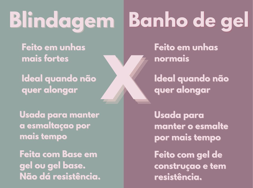 qual a diferença entre blindagem e banho de gel