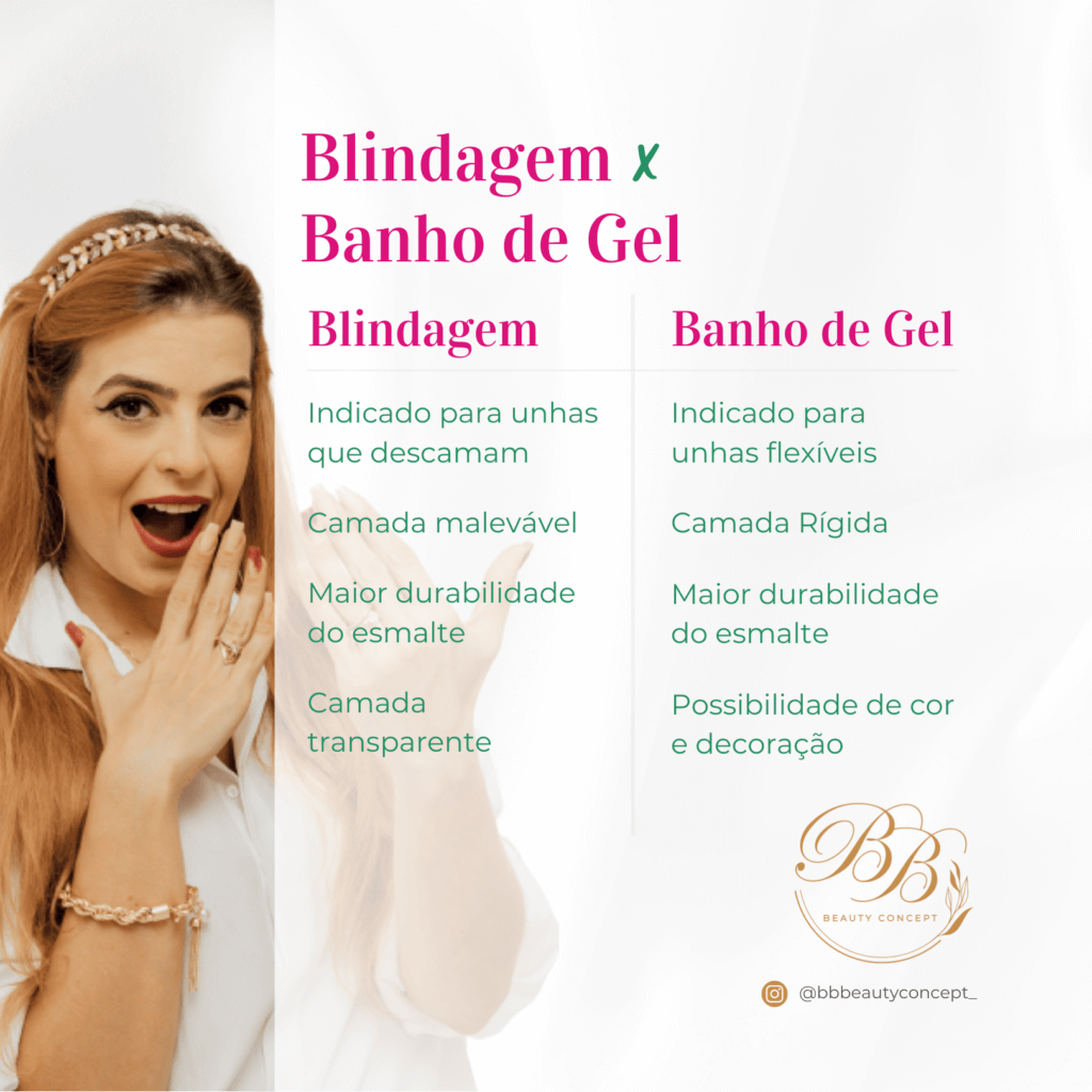 blindagem de unhas vs banho de gel