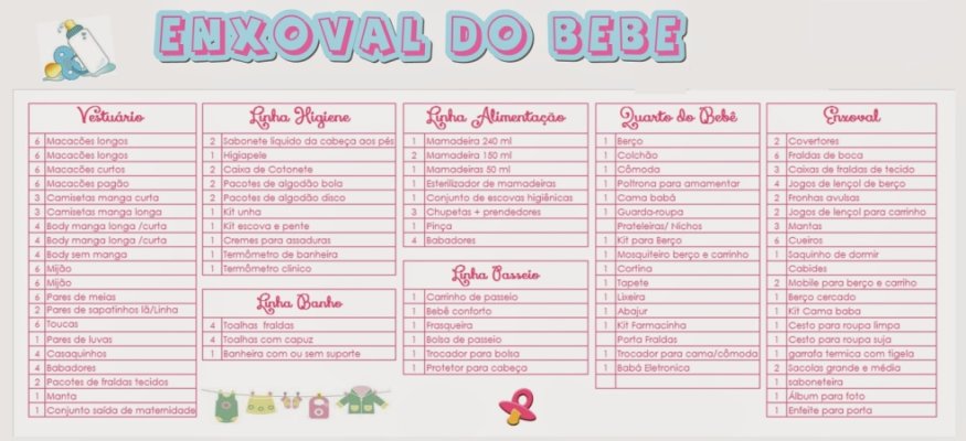 lista de chá de bebê personalizada