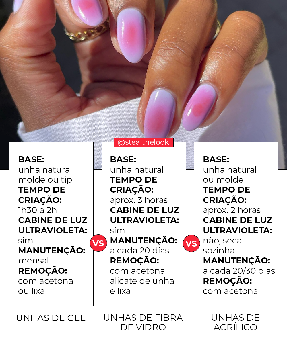quanto tempo dura unha de gel