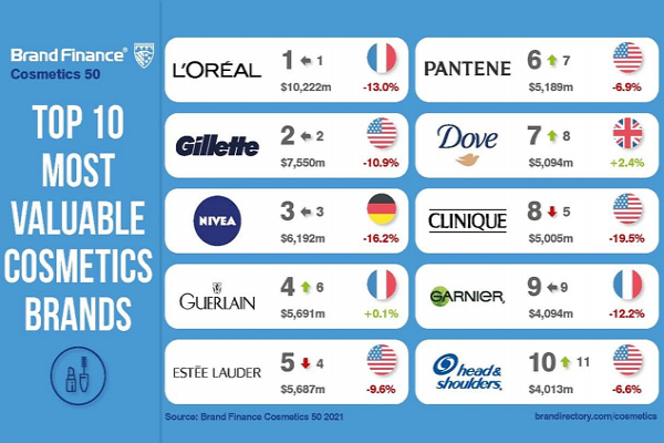 perfumes importados marcas