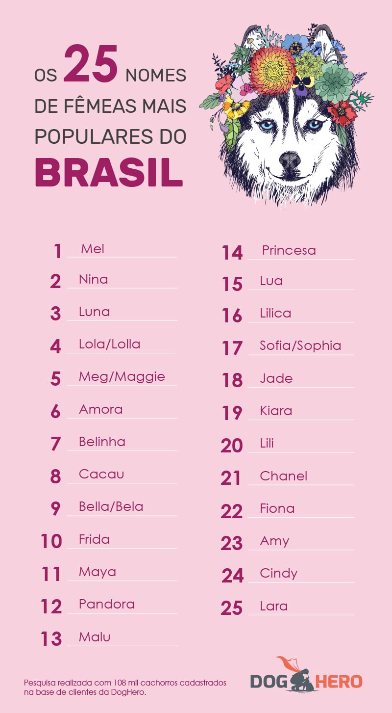 nomes instagram viagem