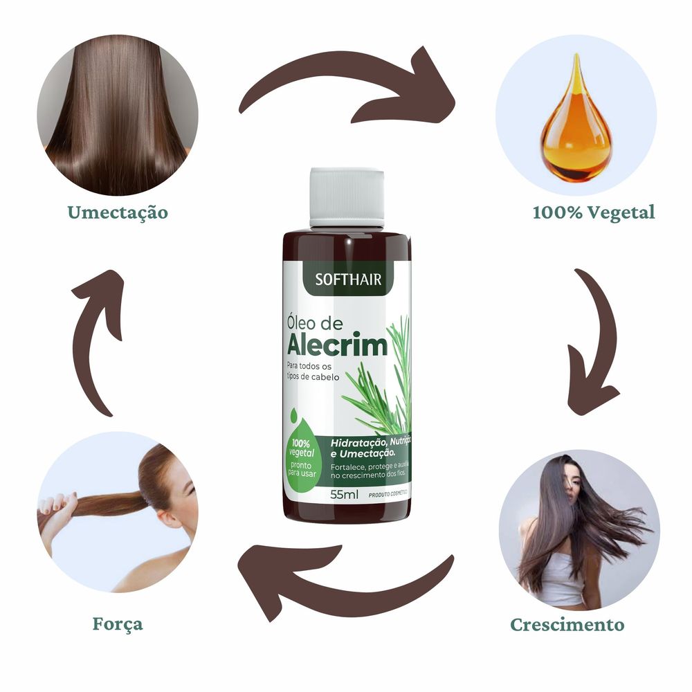 óleo de alecrim contraindicações